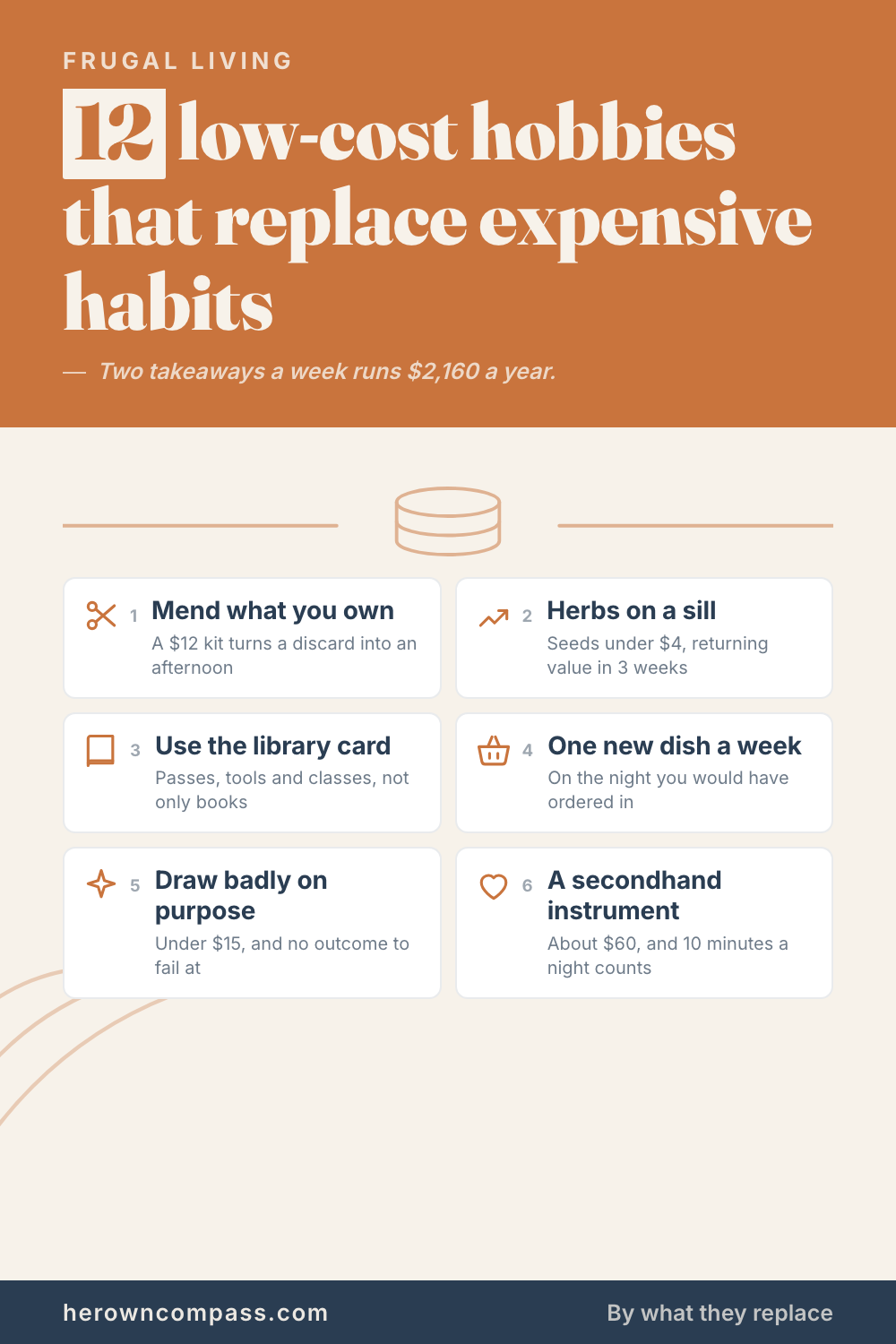 Cheap hobbies only replace an expensive habit when they take the same slot in your week, cost under $40 to start — save this pin for later