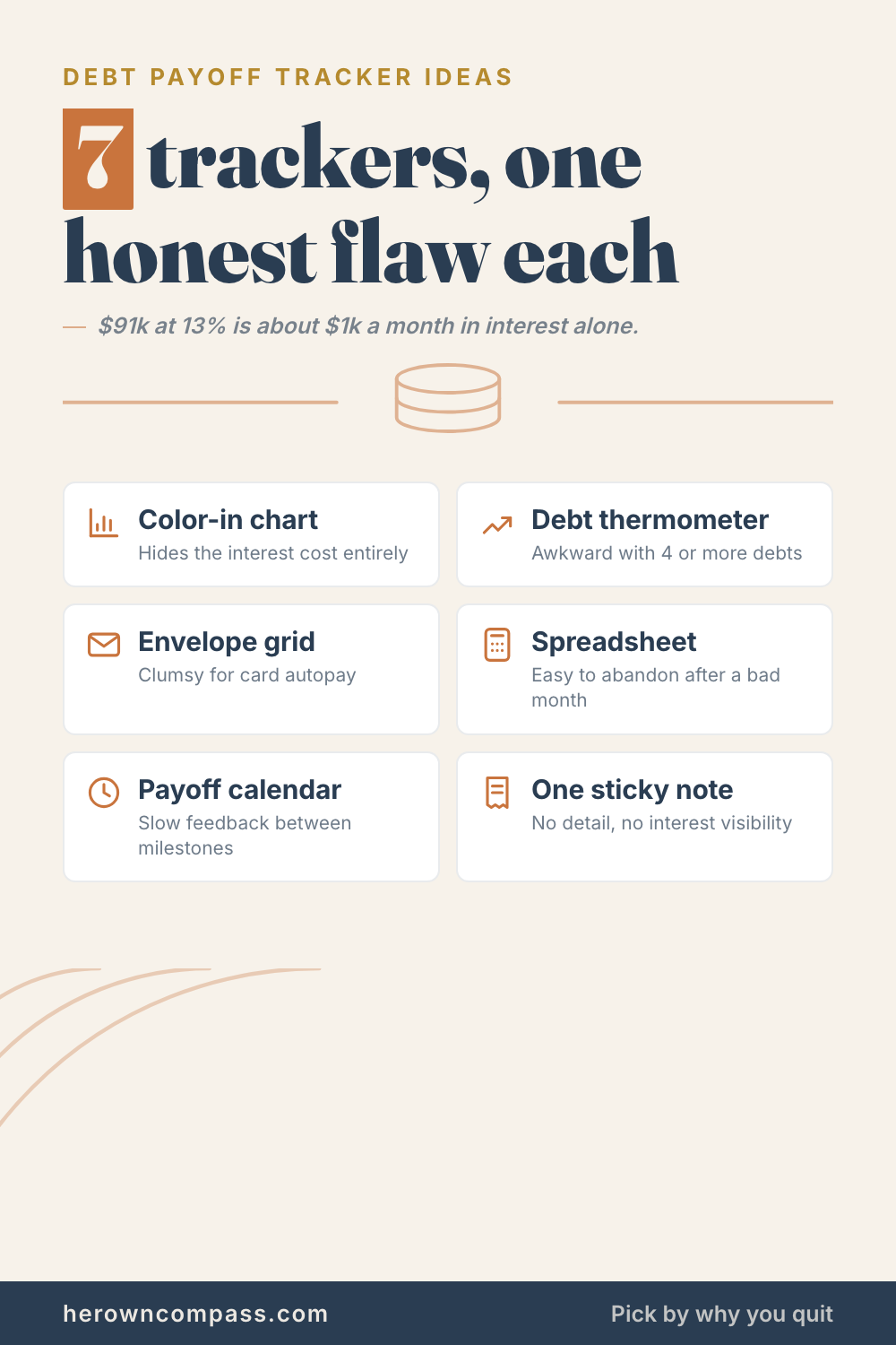 Seven debt payoff tracker ideas, from a color-in chart where each square is 100 dollars to a four-column spreadsheet — save this pin for later