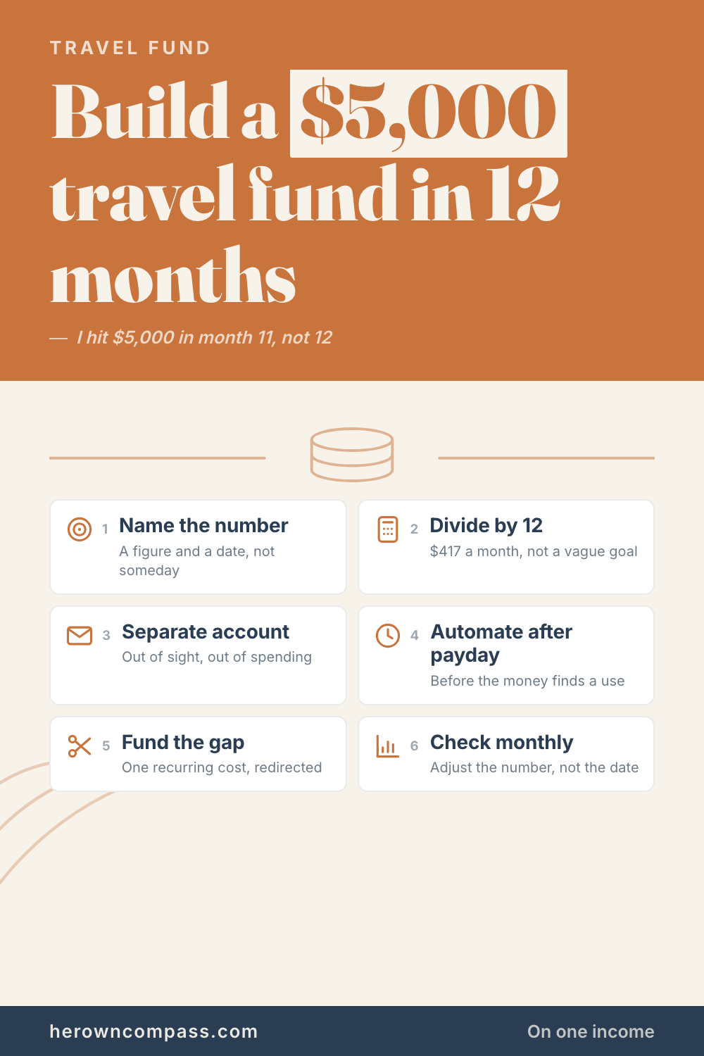 how to save for a trip — save this pin for later