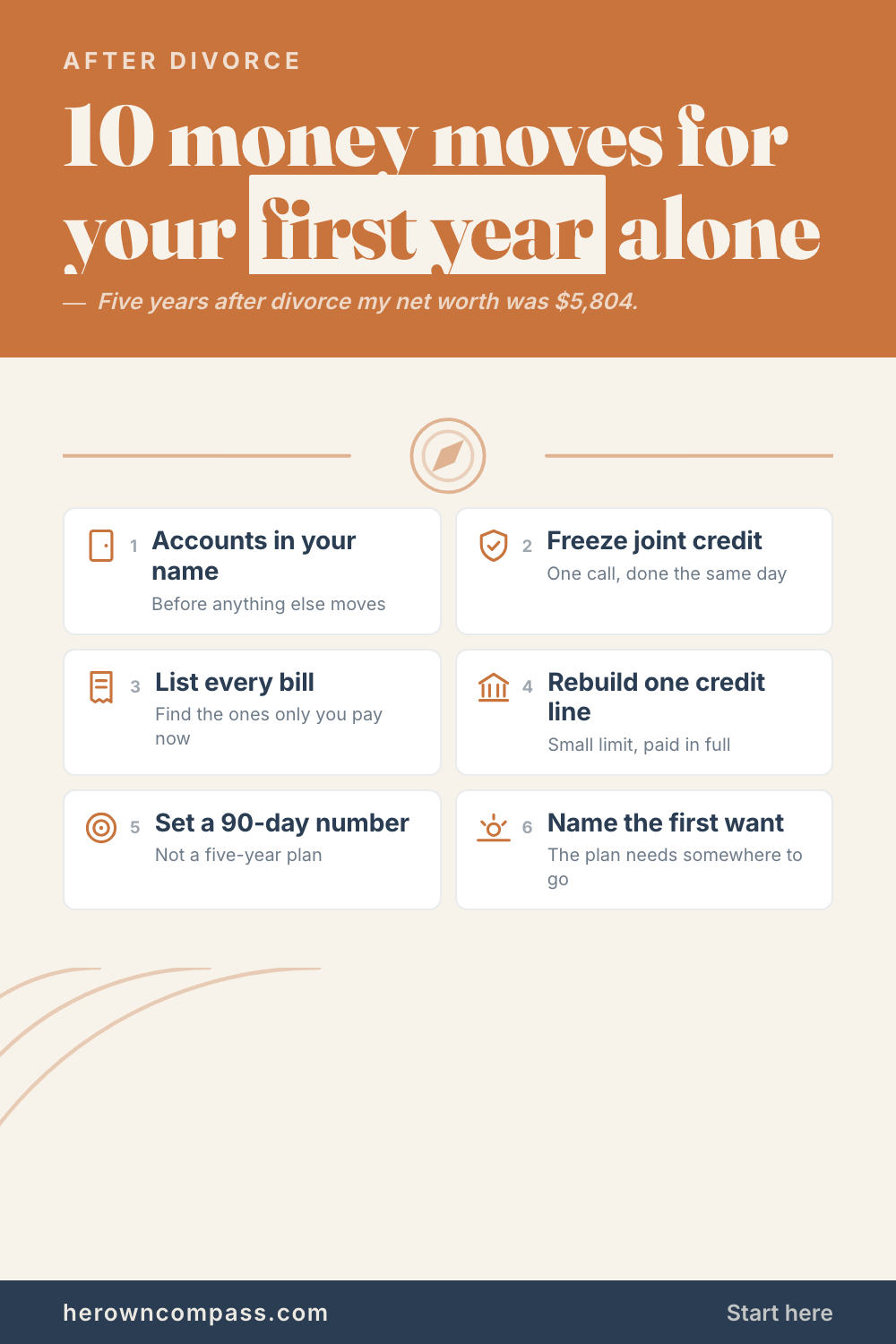 money moves after divorce — save this pin for later