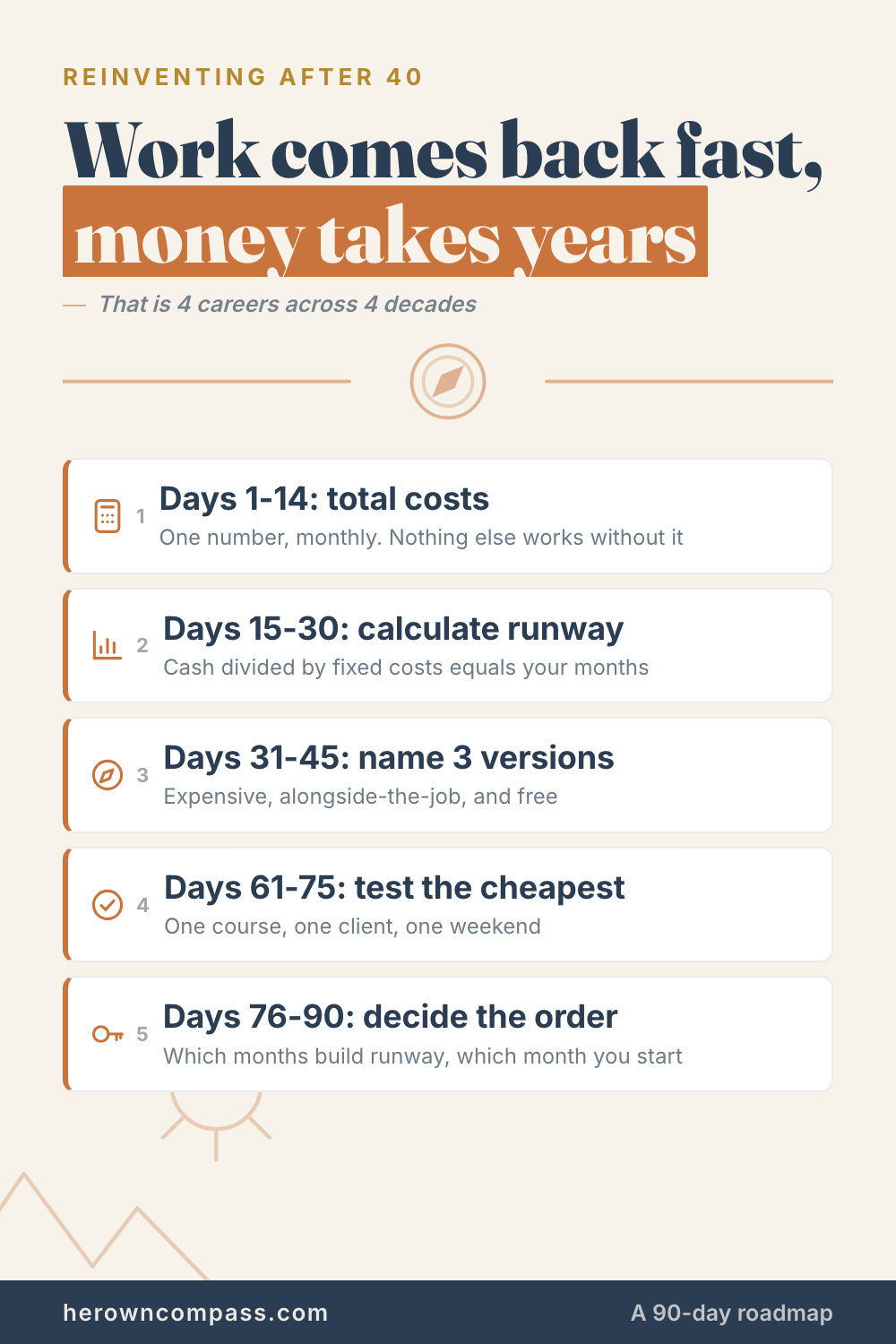 Reinventing yourself at 40 is a sequencing problem before it is a courage problem — save this pin for later