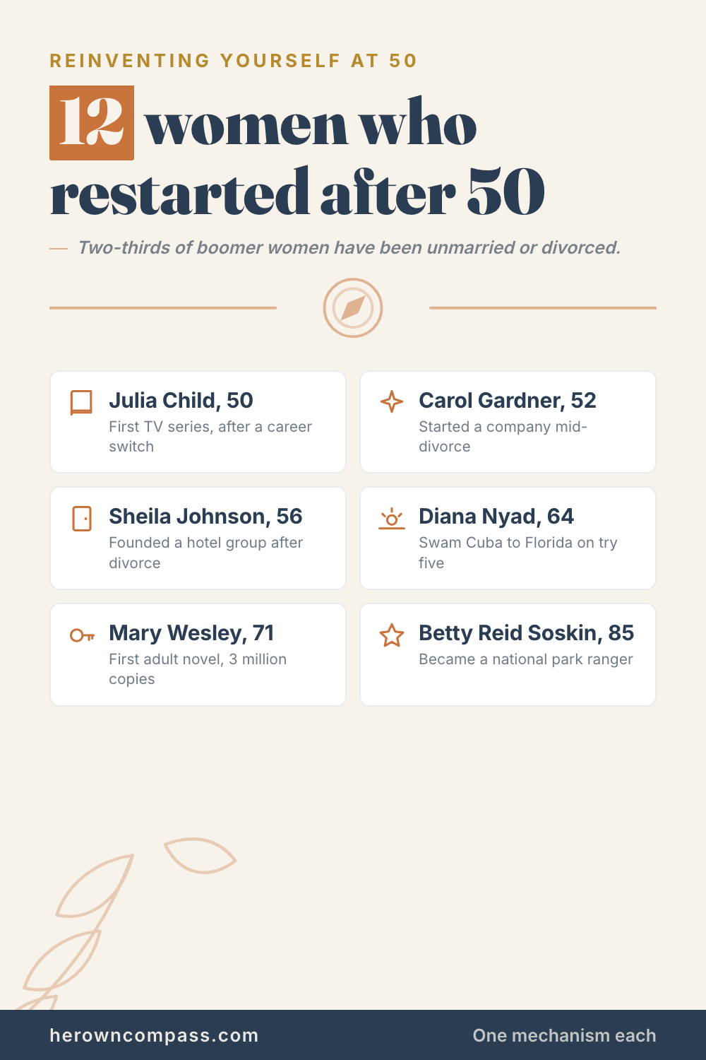 Reinventing yourself at 50 feels rare until you see the receipts — save this pin for later