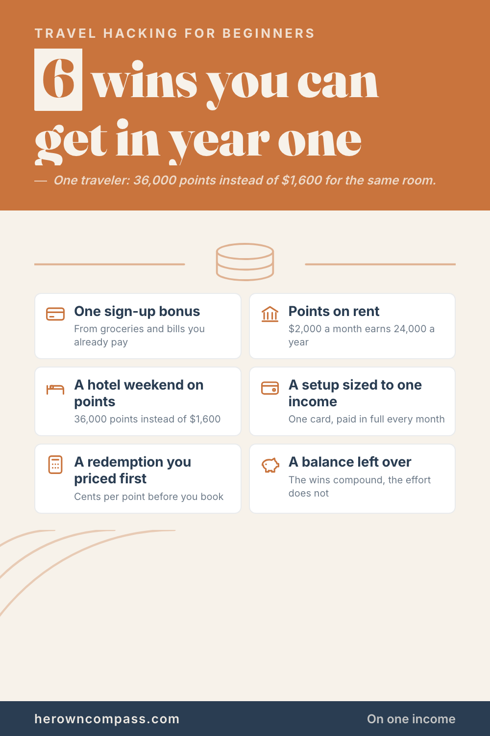 Travel hacking for beginners, minus the hype — save this pin for later